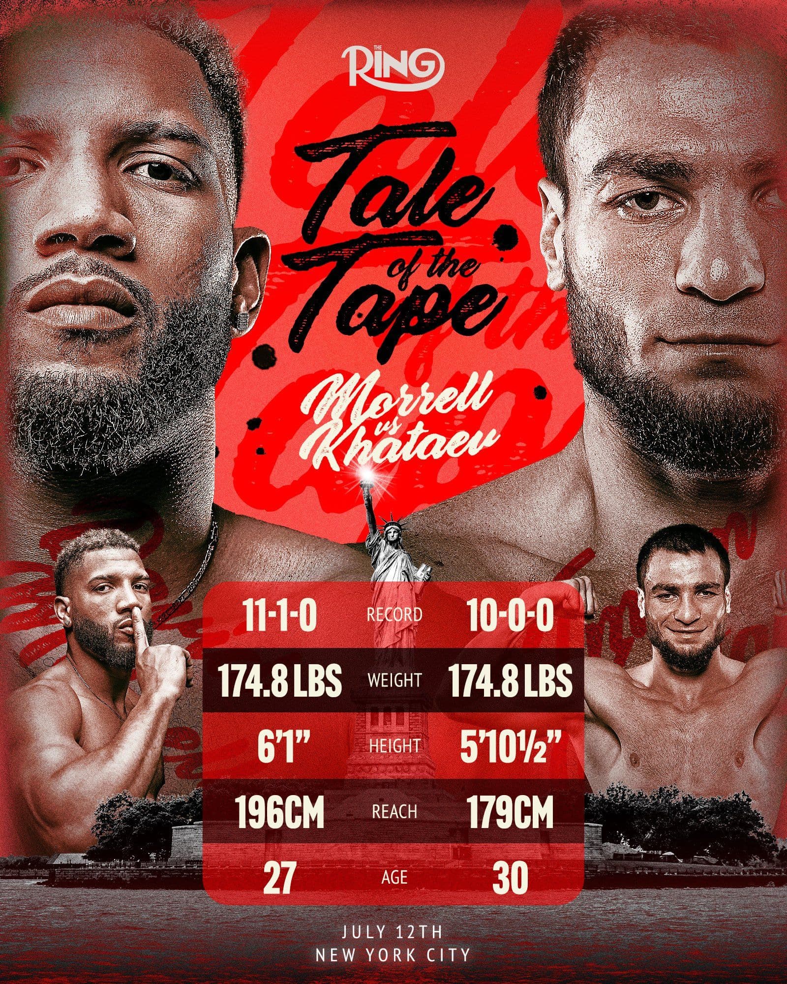 David Morrell vs. Imam Khataev: Keys to Victory At Ring III